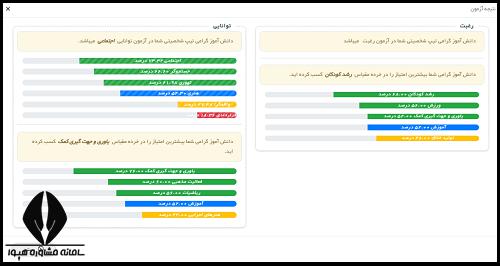 راهنمای تصویری نحوه انجام هدایت تحصیلی